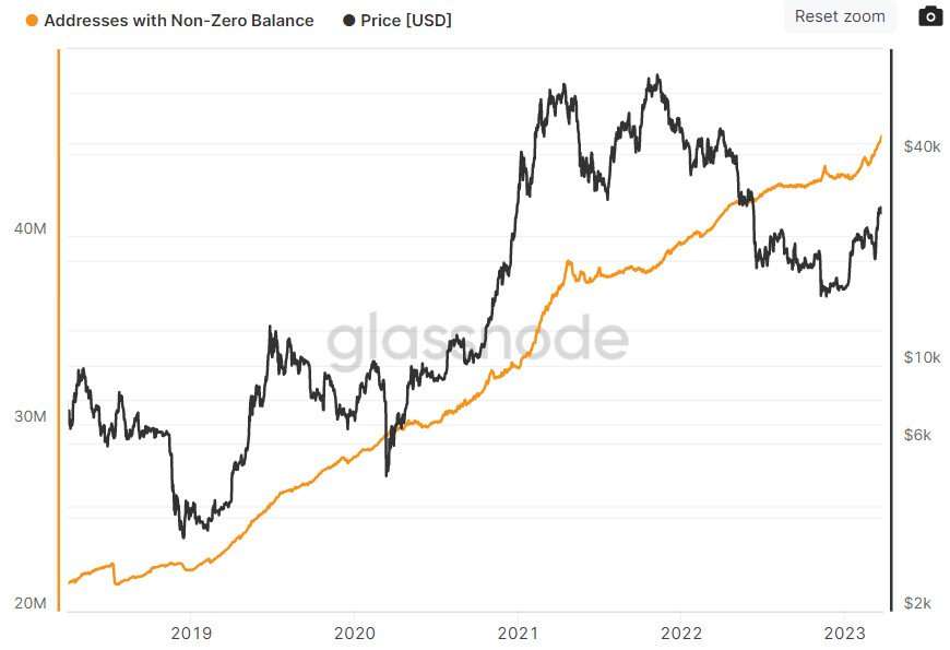 Giá Coin hôm nay 28/03: Bitcoin về dưới $ 27.000, altcoin đỏ lửa trong khi chứng khoán Mỹ nối dài đà tăng trong tuần trước