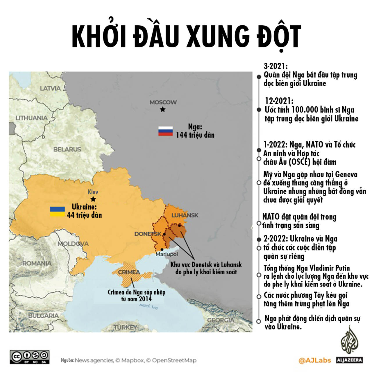 Nhìn lại một năm xung đột Nga - 