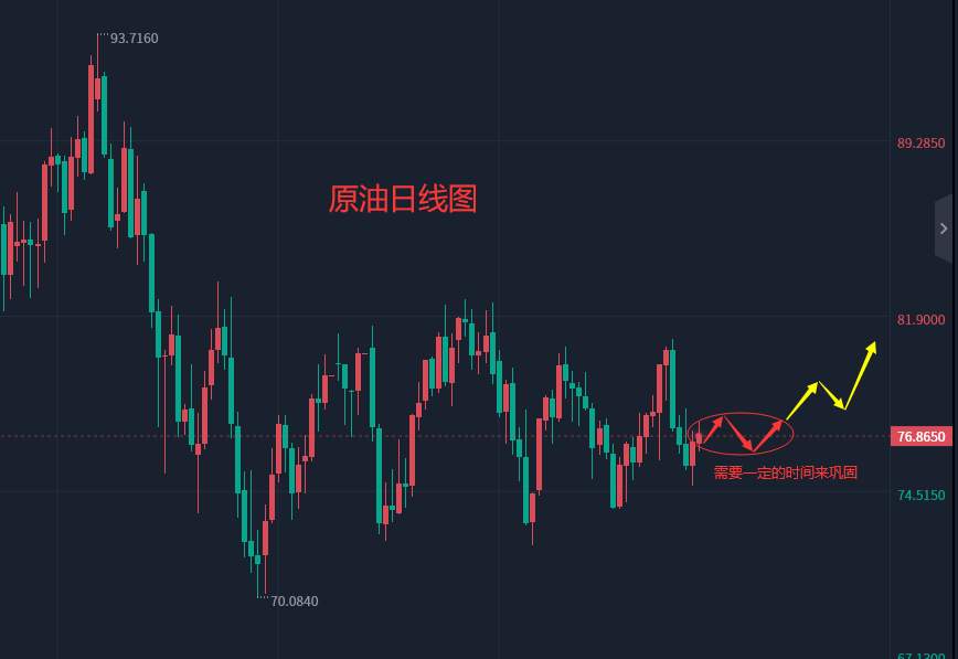 张轩昊：3.13外汇、黄金、原油分析策略