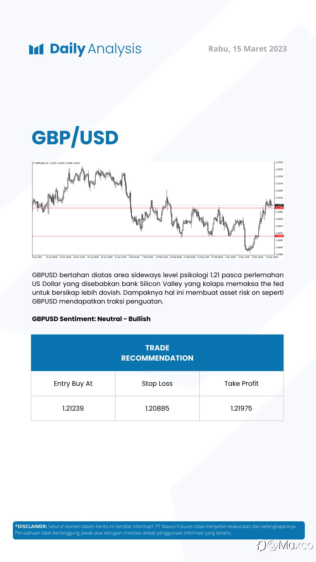 Daily Analysis 15/3