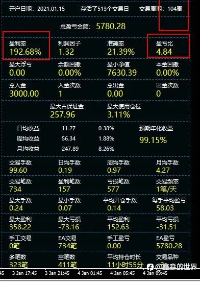 关于34*42*43订阅说明