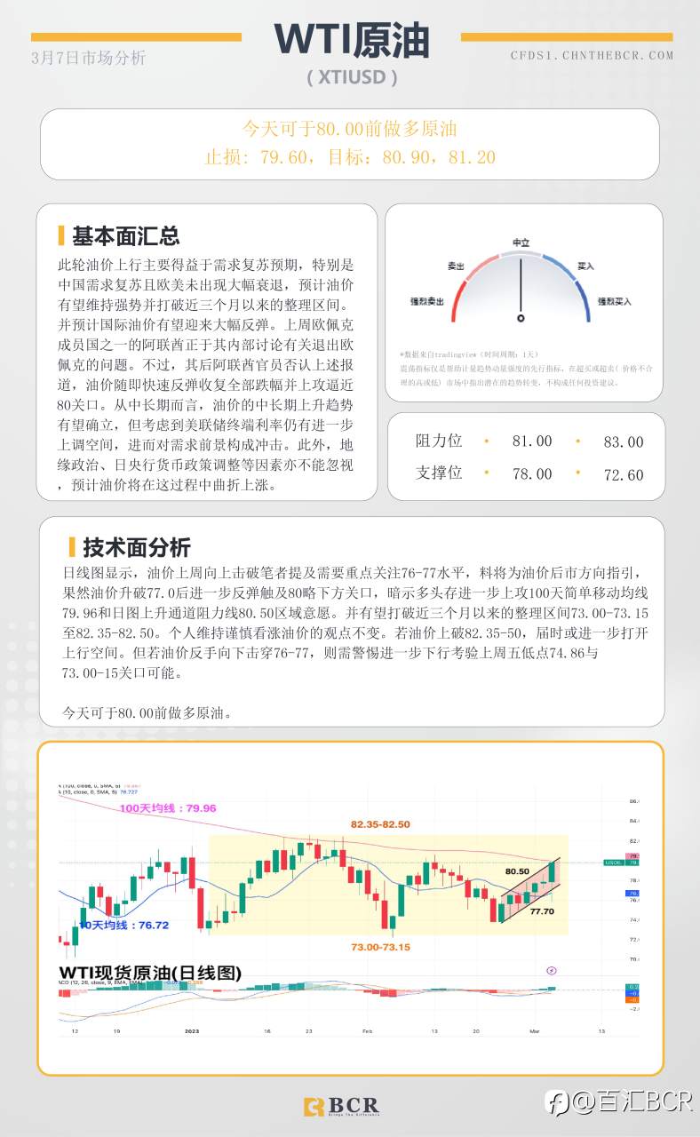 BCR每日早评及分析- 2023年3月7日