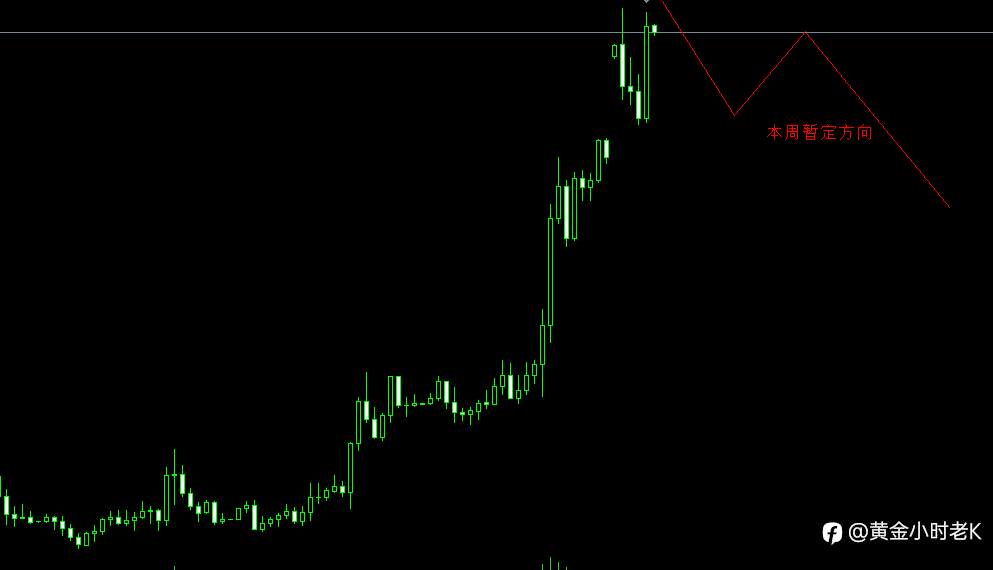 黄金行情分享3.13