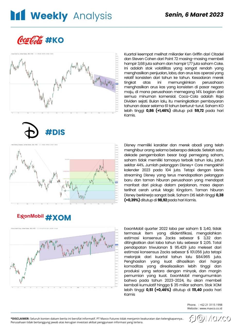 Weekly Analysis and Week Ahead