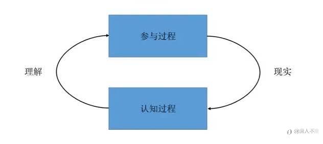 不确定的交易中，确定性的事是什么？