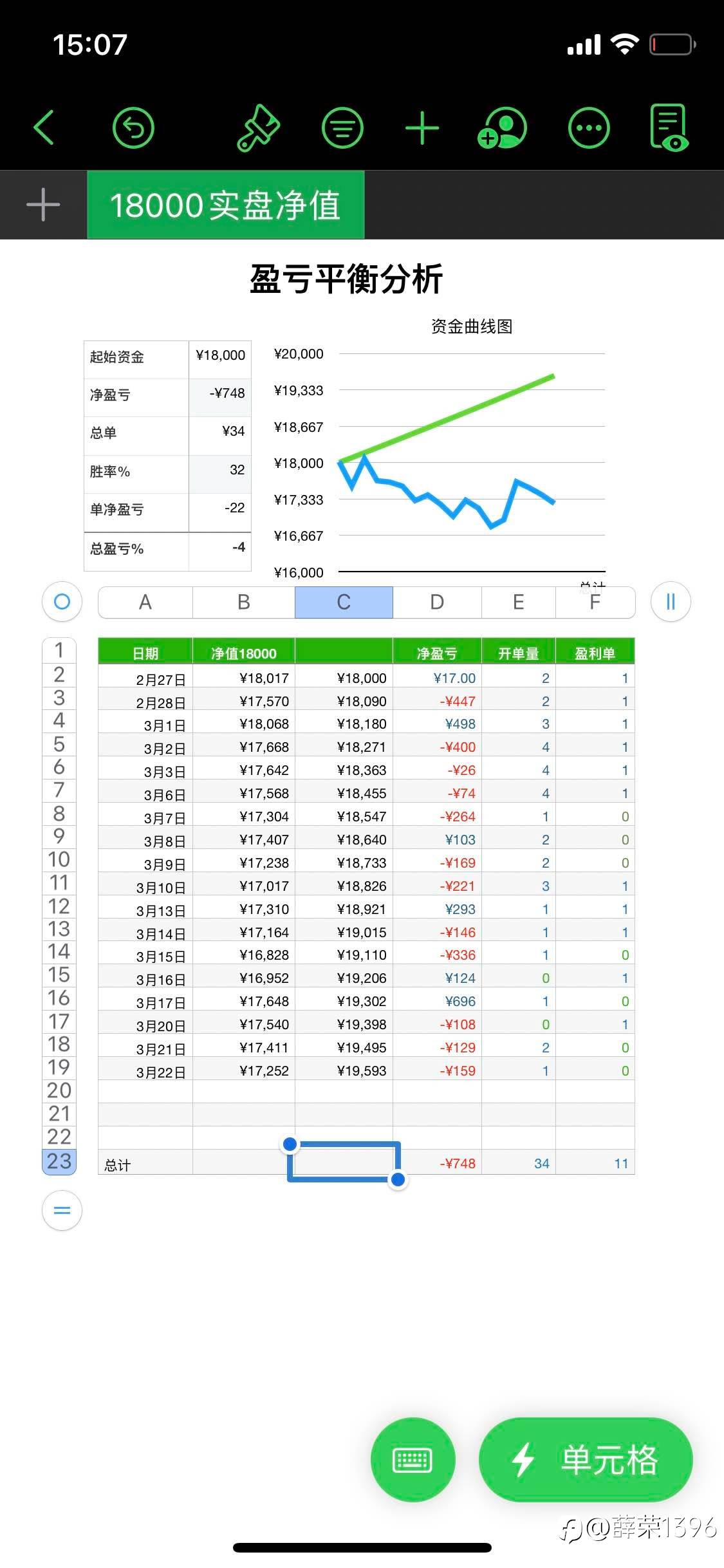 芭比Q了，完美错过这波