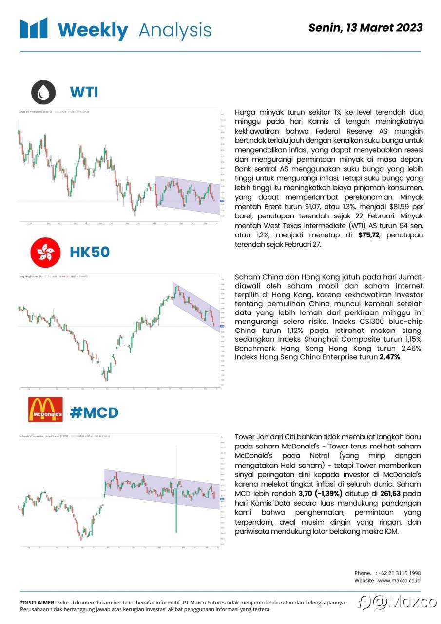 Weekly Analysis and Week Ahead