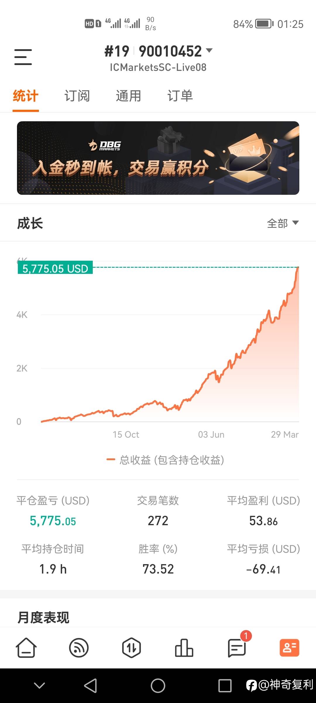 免费5个月带来的人气