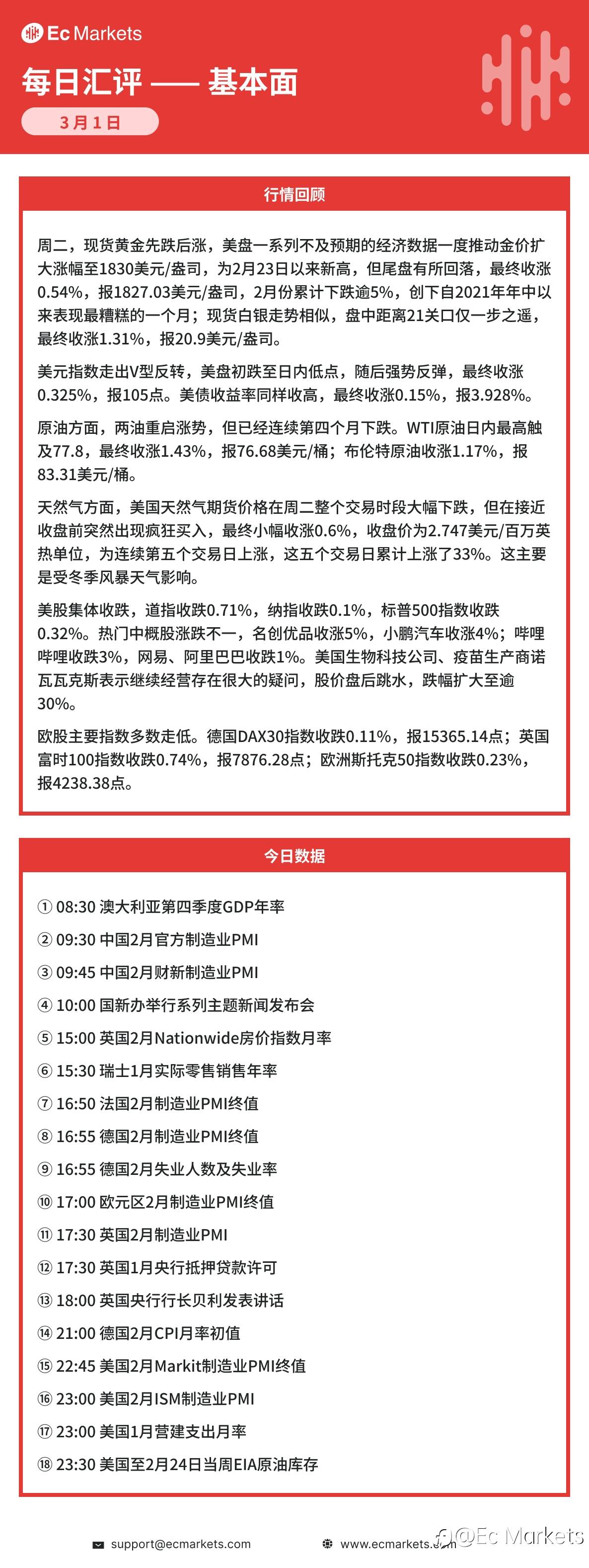 Ec Markets每日行情分析3月1日
