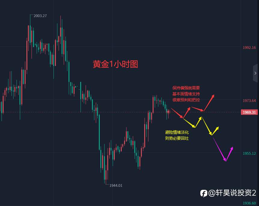 张轩昊：3.29外汇、黄金、原油分析策略