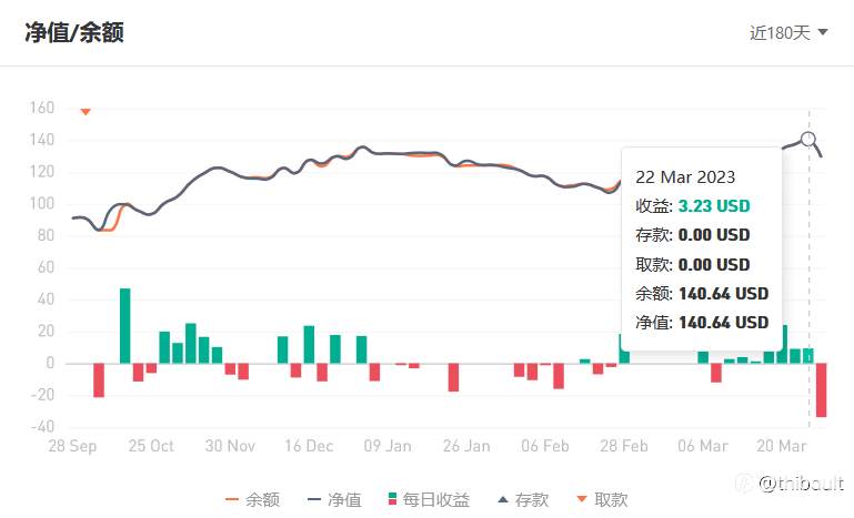交易的是交易系统，还是肾上腺素？