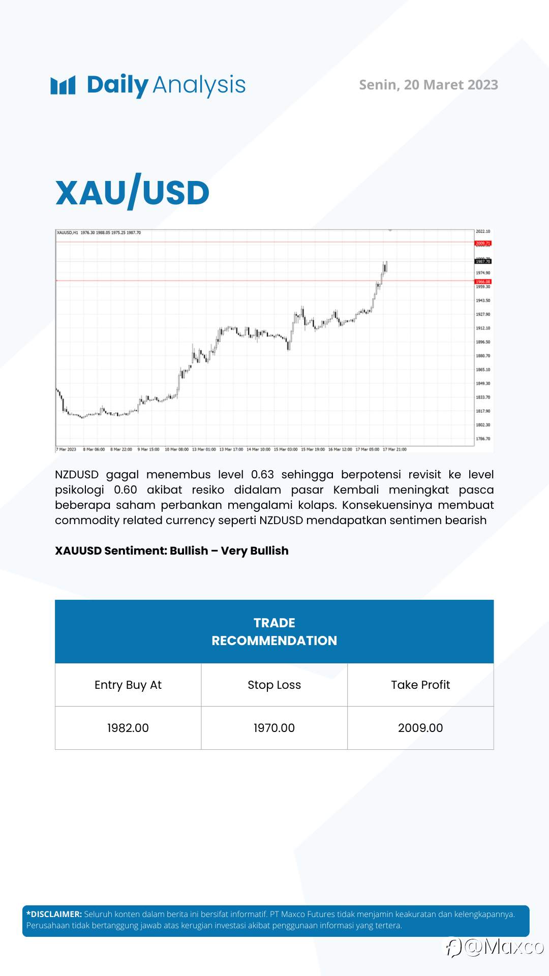 Daily Analysis 20/3
