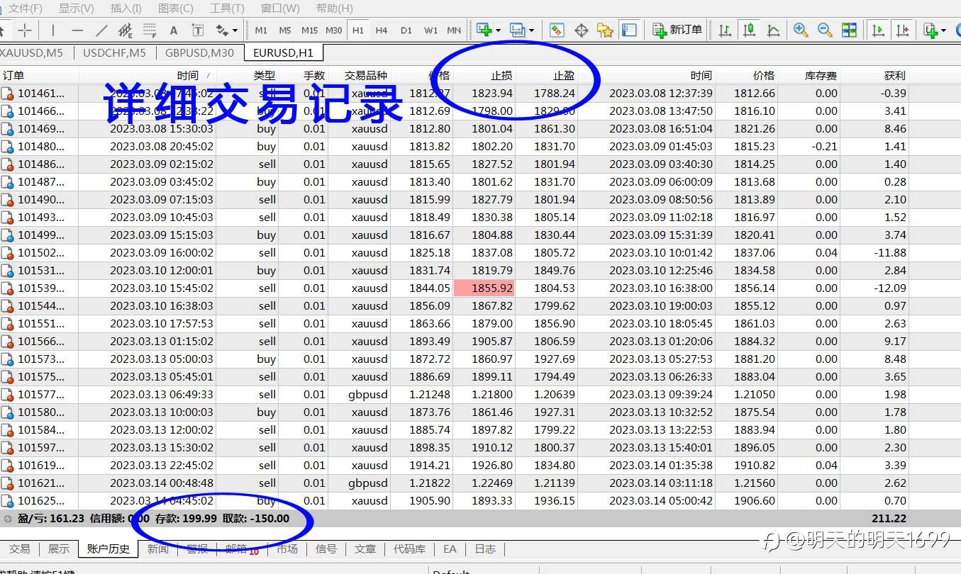 跟单也需要：疑人不用，用人不疑。