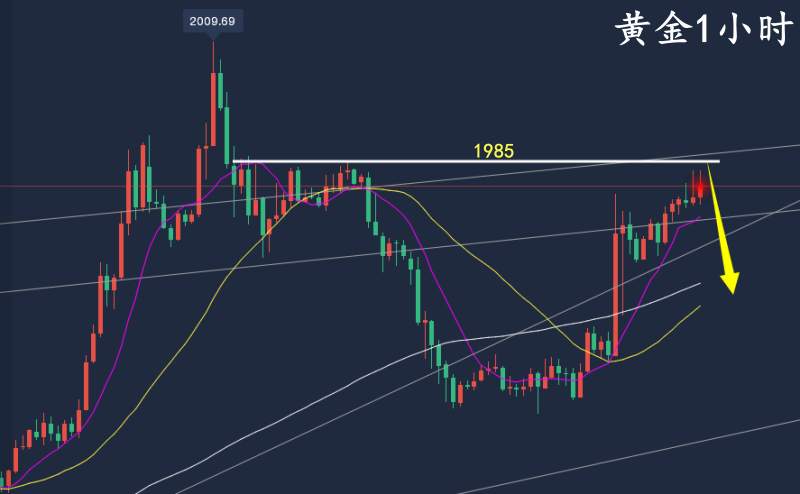 万锦晟3.23加息落地黄金或有回撤，原油反弹还是空！