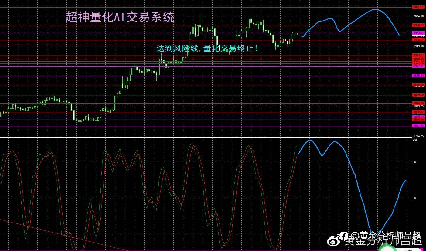 （黄金分析师吕超）黄金ETF大幅增持，黄金多头依然主导