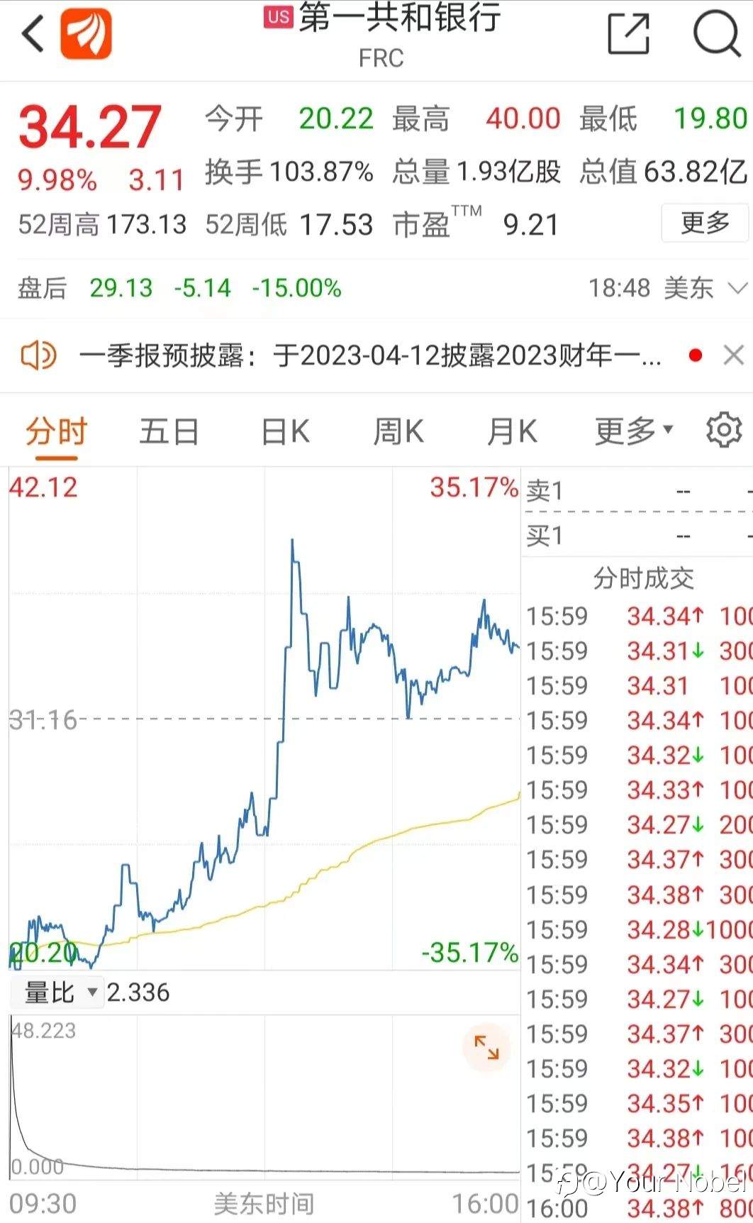 市场劲爆消息不断！欧洲央行坚定加息50个基点 华尔街集体出手救助第一共和银行