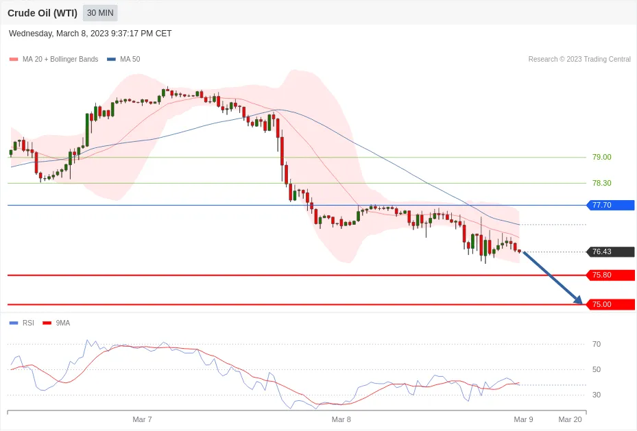 每日分析｜3/9 Trading Central 技术点评