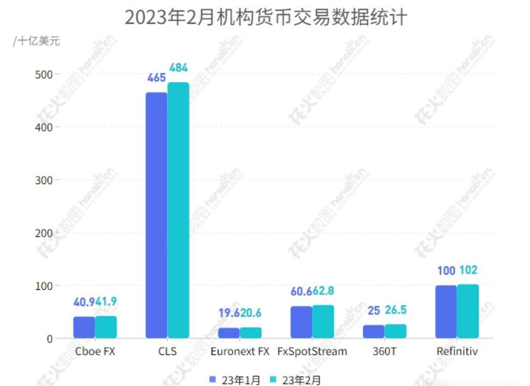 塞浦路斯 DDoS 攻击激增;2月机构货币交易量整体上涨