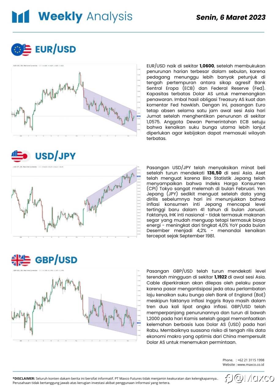 Weekly Analysis and Week Ahead