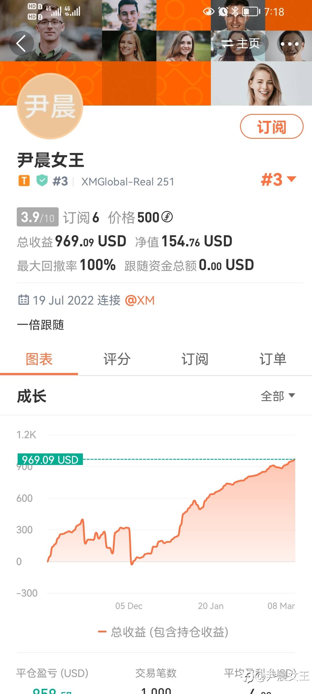 feed image