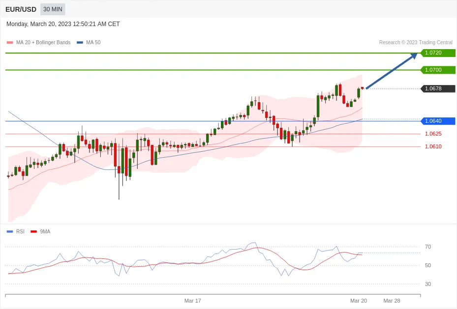 每日分析｜3/20 Trading Central 技术点评