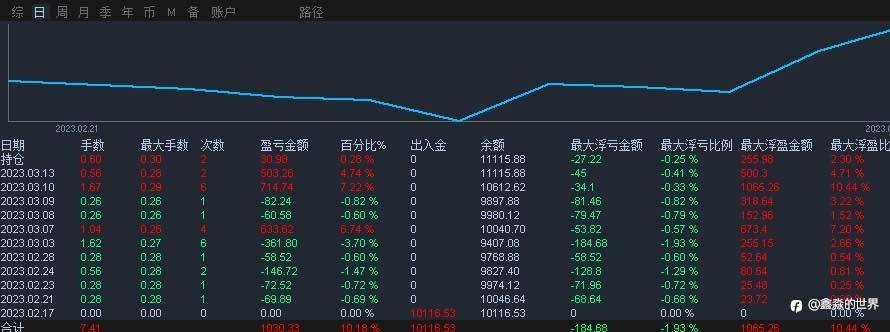 最近交易还可以（42*43号账户）