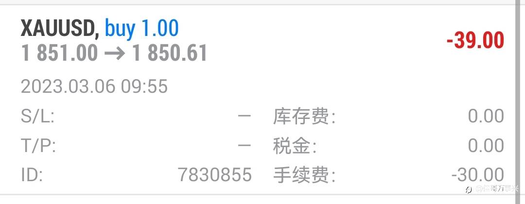 晚间行情分析