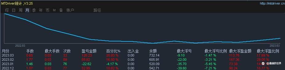 最近交易还可以（42*43号账户）