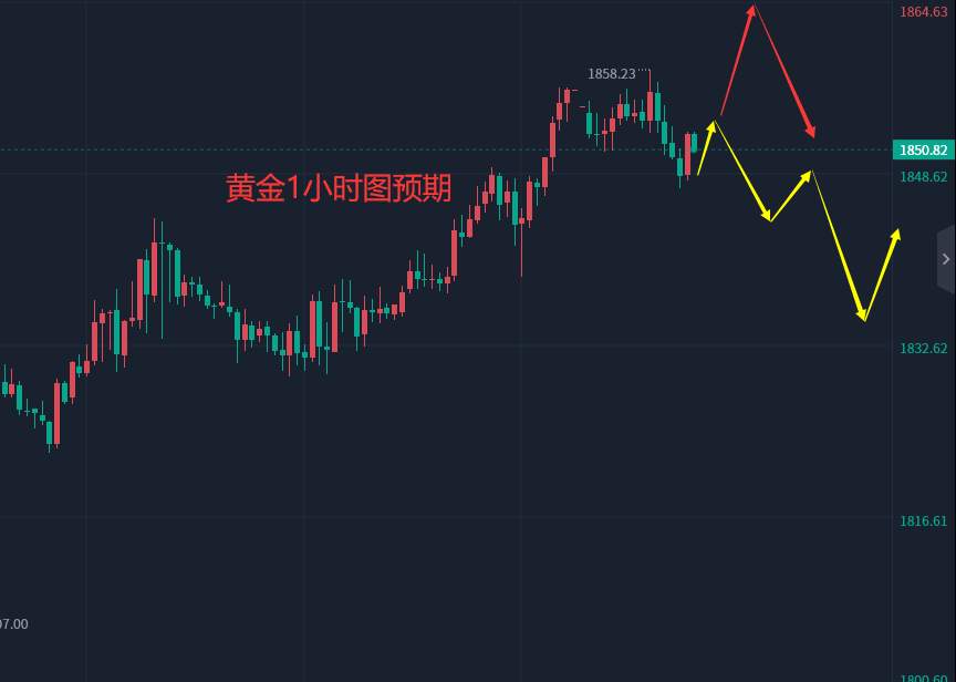 张轩昊：3.6晚盘外汇、黄金、原油分析策略