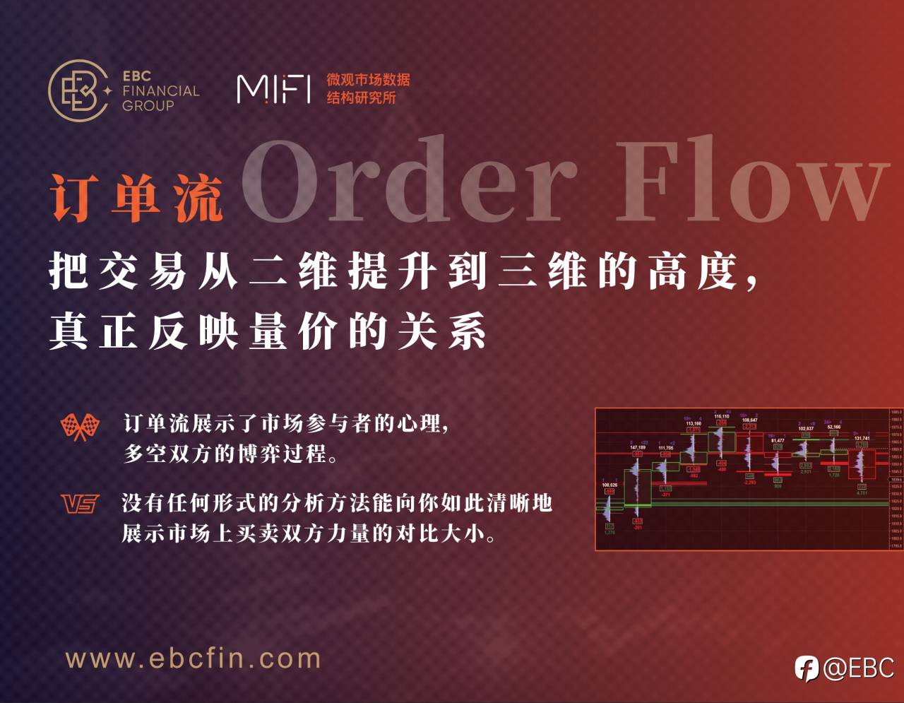 EBC Group订单流分析工具---跟随市场主力资金的交易利器