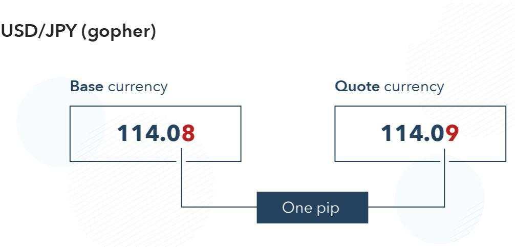 7 cặp tiền chính trong Forex: Ký hiệu và Ý nghĩa của từng cặp