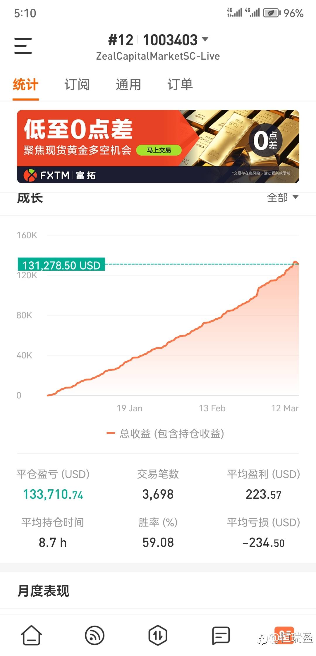 feed image