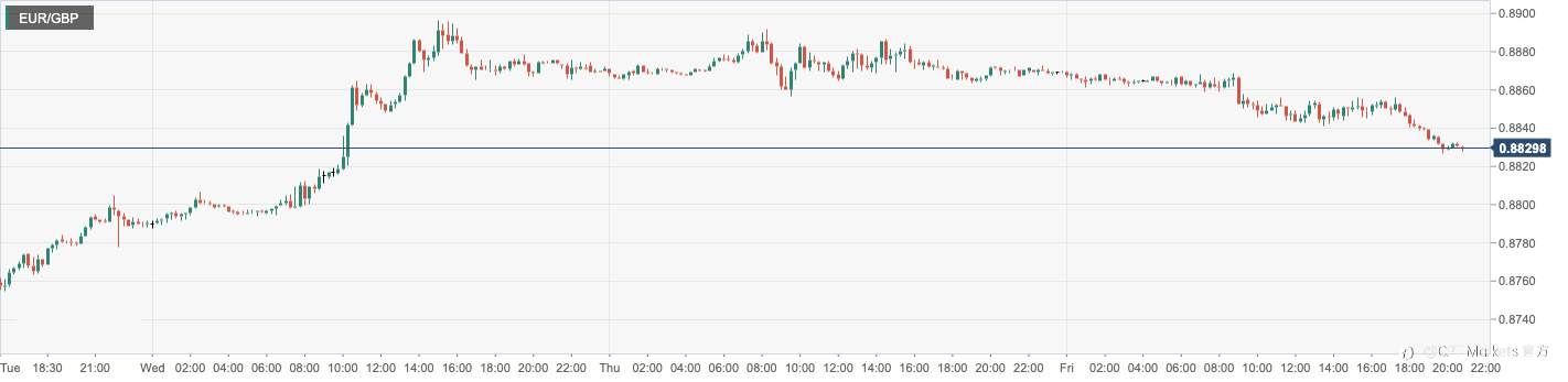 CPT Markets：中国经济重启避险美元遭抛售！英欧加息步伐上演鹰鸽相争
