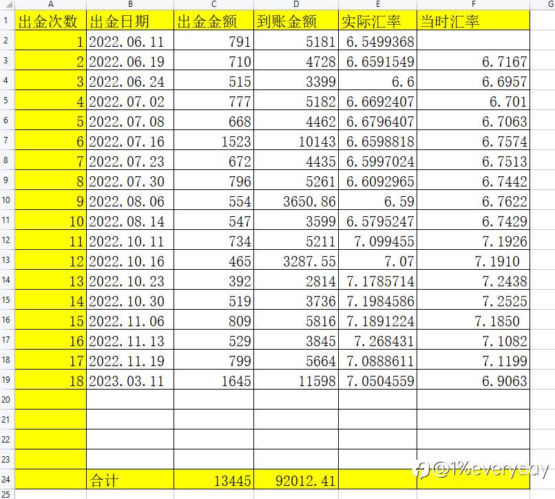 逃跑计划18(2023.03.11)