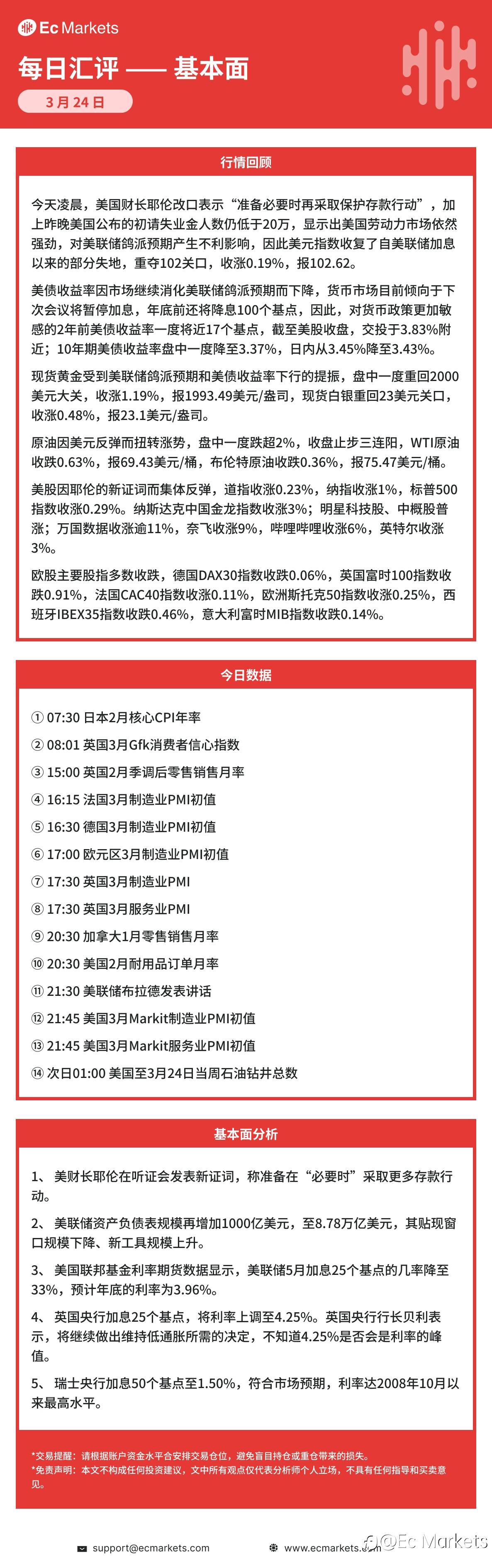Ec Markets每日行情分析3月24日