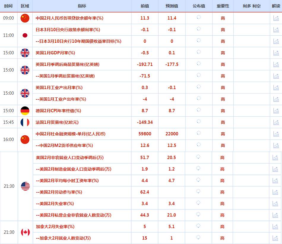 CWG资讯：美国初请失业金人数的增长超过预期，美元周四呈回落整理走势