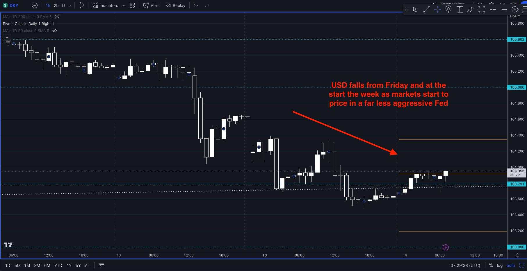 Three reasons for Gold and Silver’s appeal, but will it last?