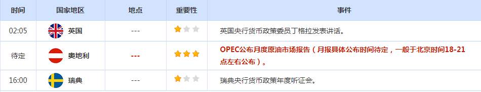 CWG资讯：美元周一继续走弱，硅谷银行倒闭刺激避险情绪升温