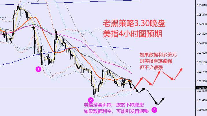 老黑策略：3.30晚盘外汇、黄金、原油分析策略