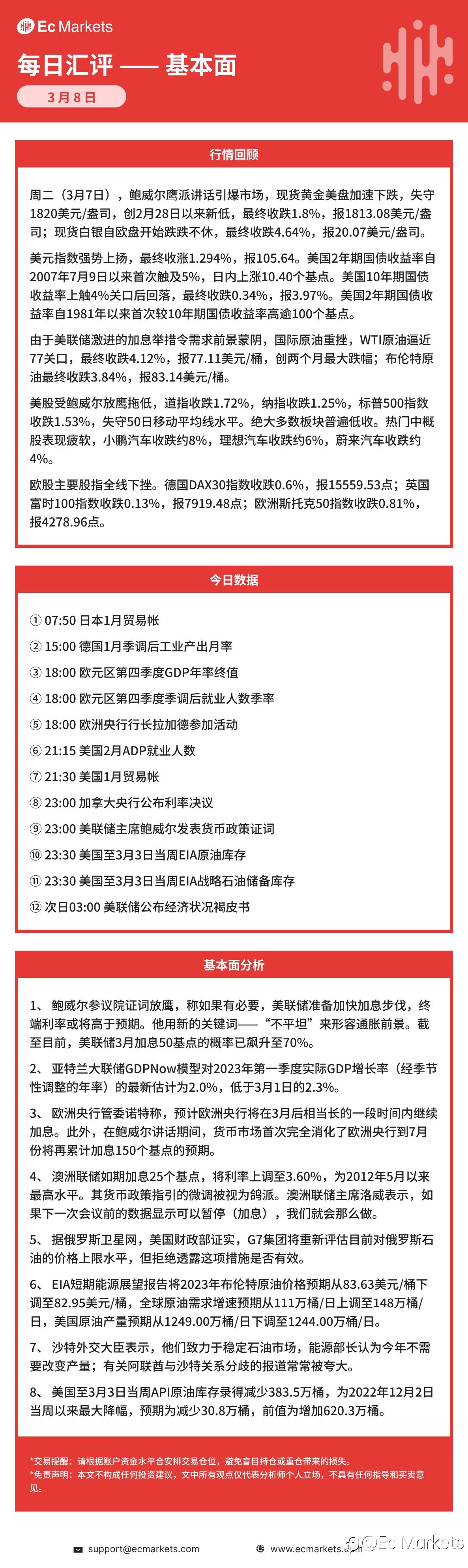 Ec Markets每日行情分析3月8日