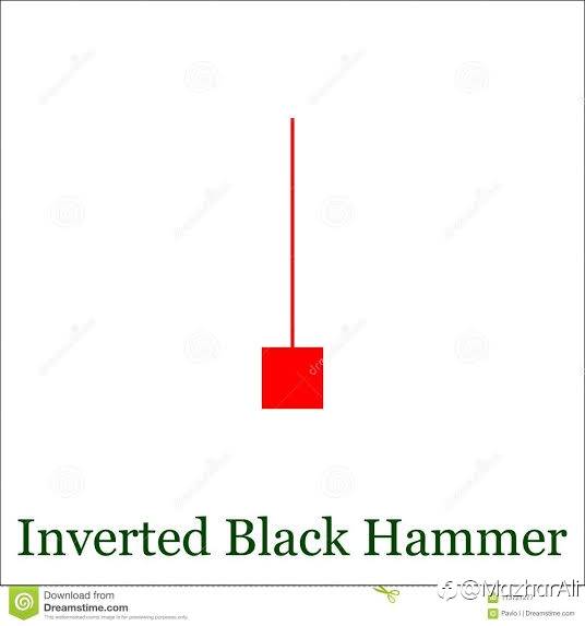 What is different between Hanging Man and Inverted Black Hammer?