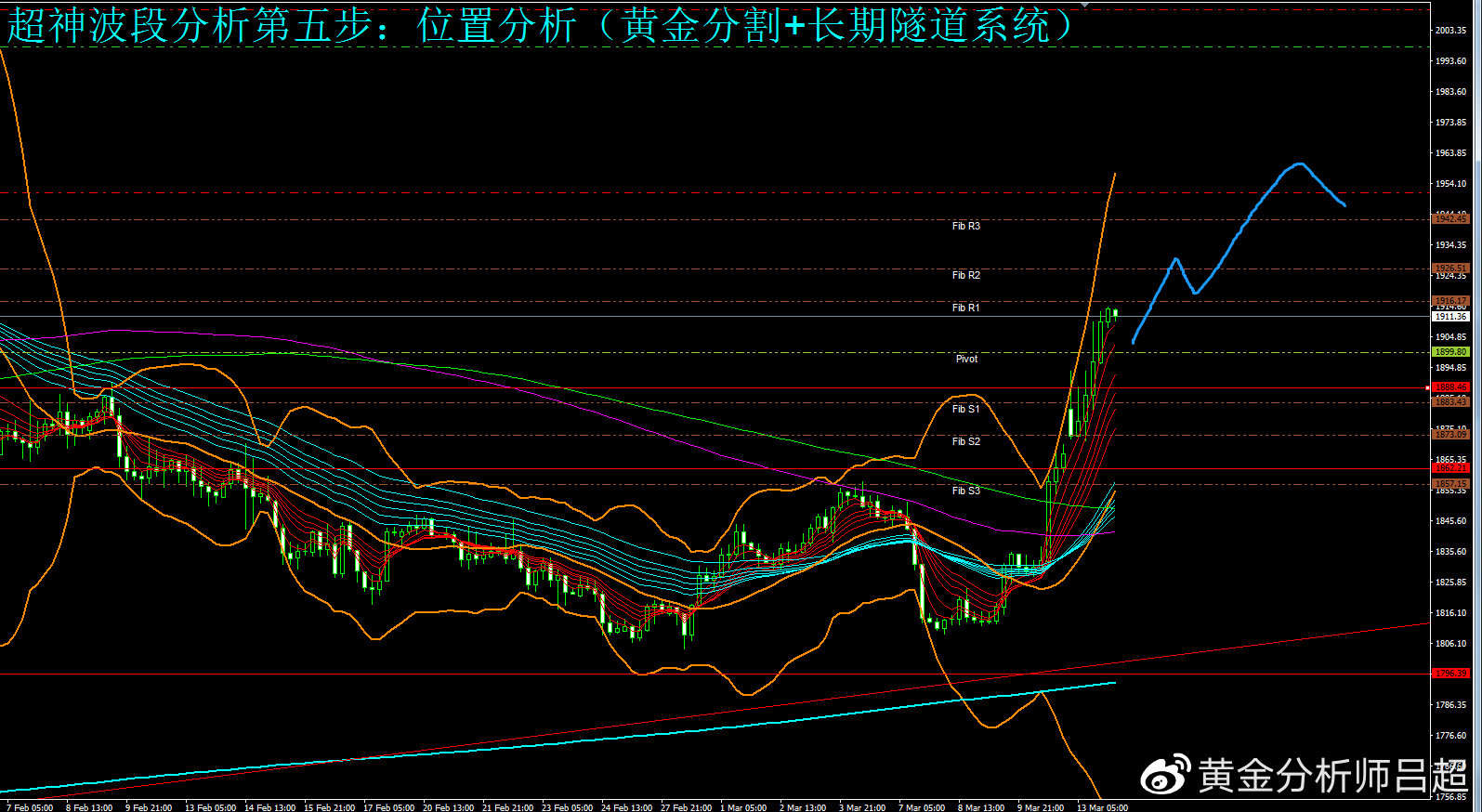 （黄金分析师吕超）又一家美国银行关闭，黄金两日直飙100美元