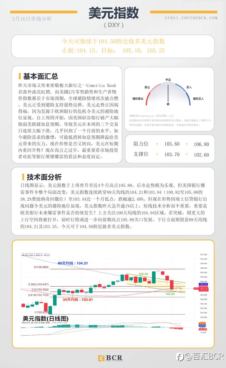 BCR每日早评及分析-2023年3月16日