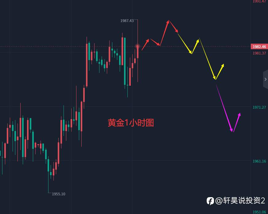 张轩昊：3.31晚盘外汇、黄金、原油分析策略
