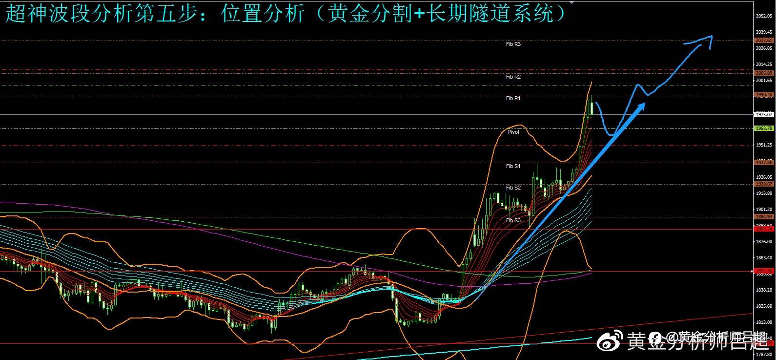 （黄金分析师吕超）避险情绪燃烧，金价逼向历史高位