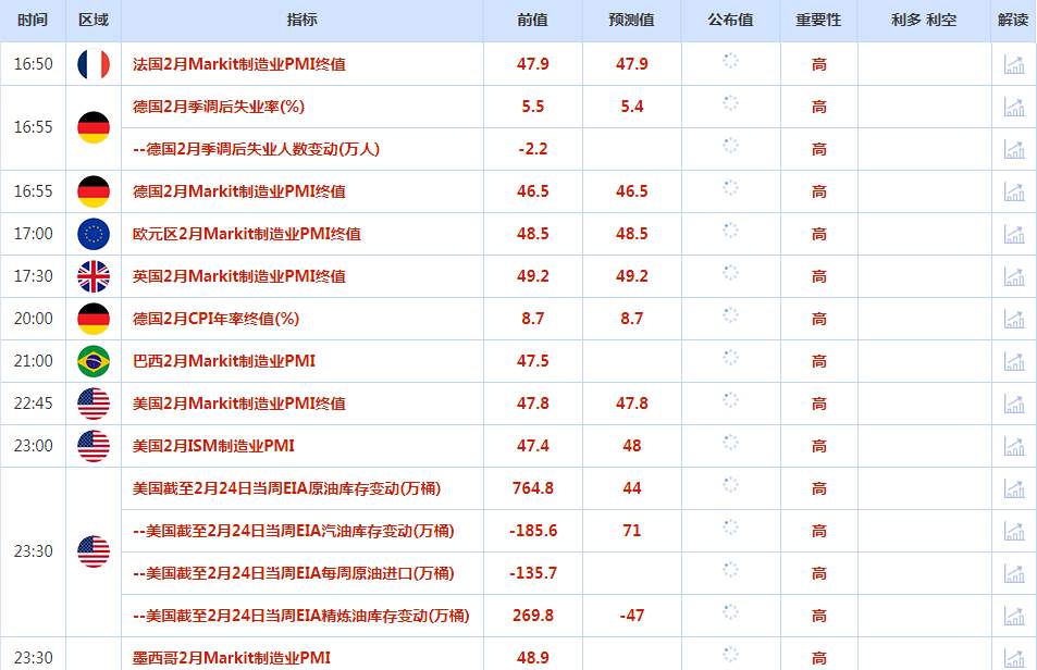 CWG资讯：美元兑主要货币周二在震荡交投中攀升，录得9月以来的首次月线上涨；受到中长线逢低买盘支撑，金价周