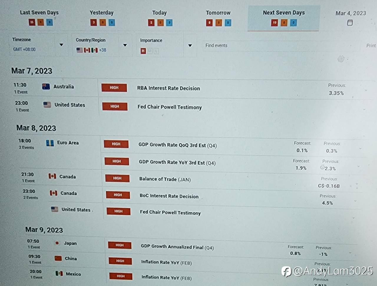 Financial and Central Bank Calendars for March 2023