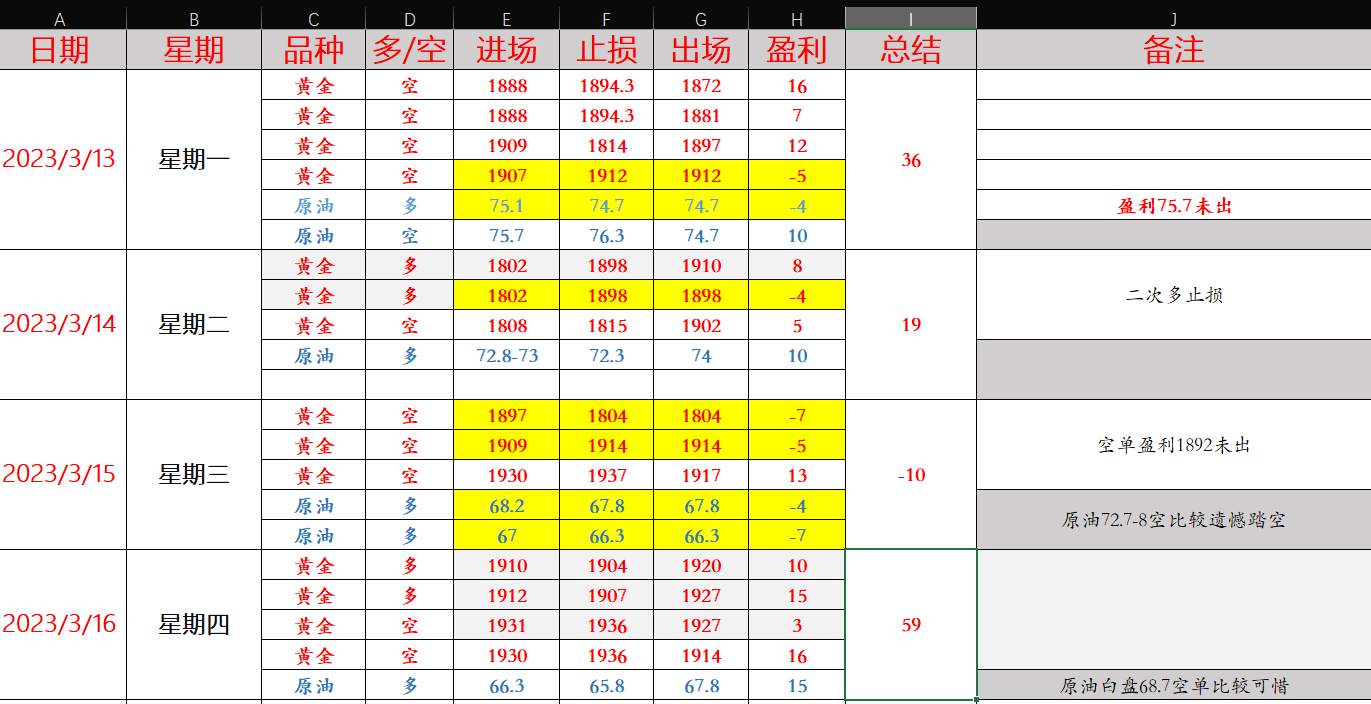 任天成：3.17黄金有望继续冲高 原油反攻持续中