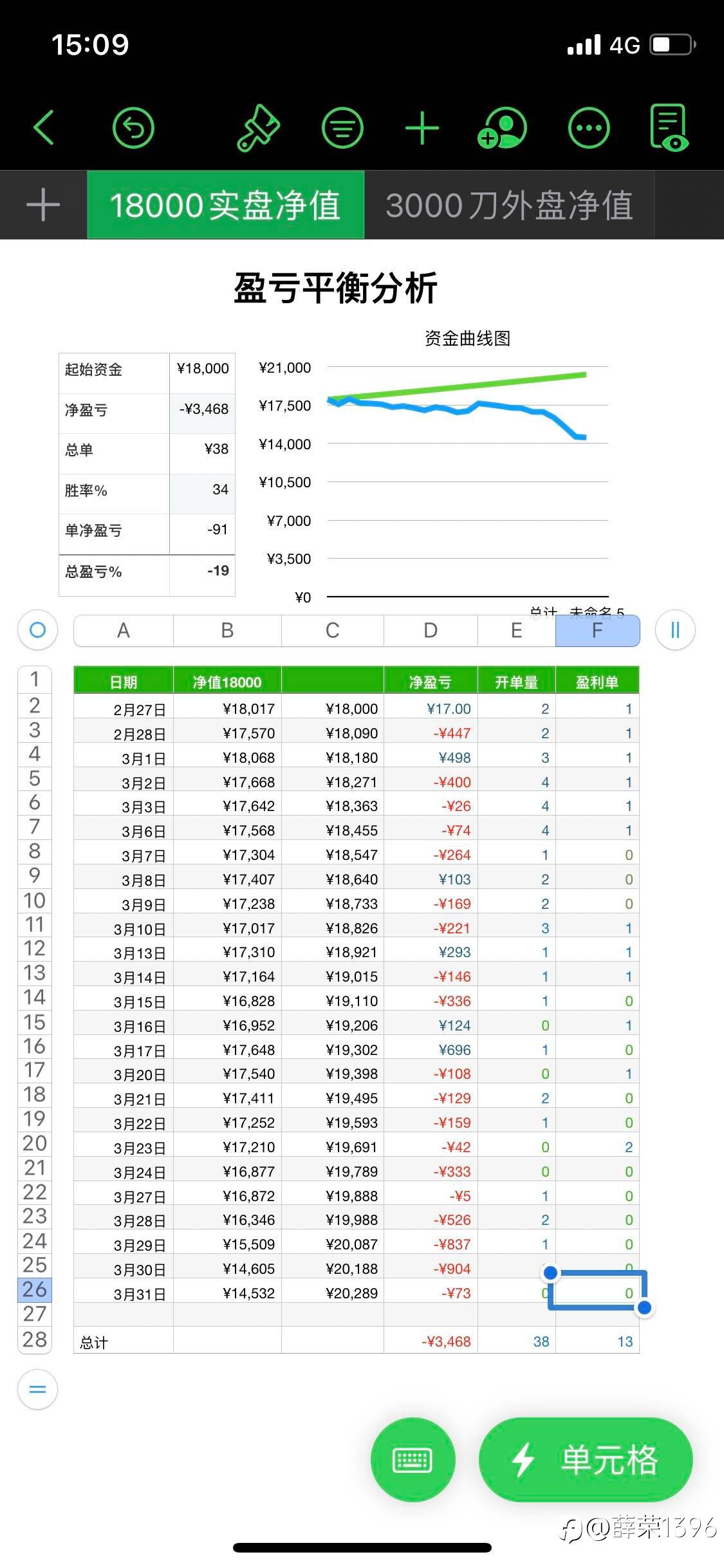 -20%割了