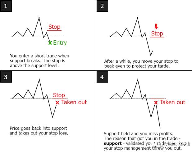 When and why we lost in Forex trading?